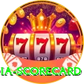india scorecard Master Pro v2.7.0